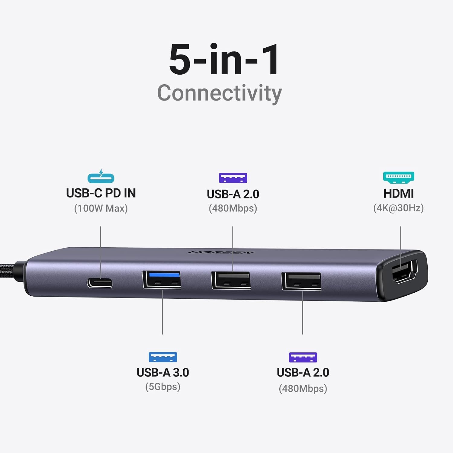 5-Port USB-C Multi-Adapter